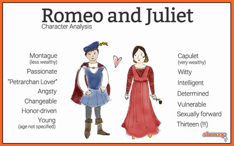 Unlocking the Mystery: Romeo's Age in Romeo and Juliet