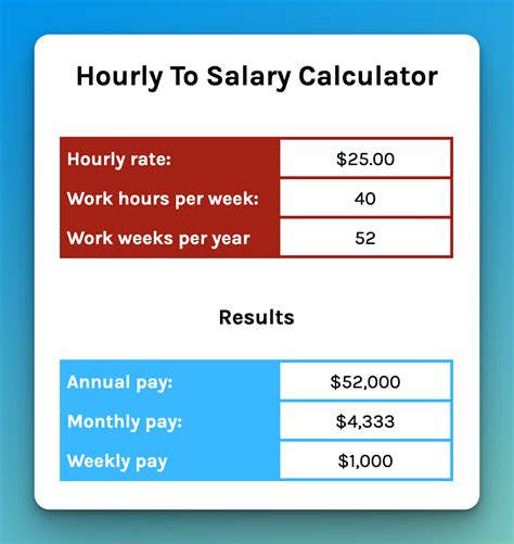 Salary Hourly Pay Calculator From In Georgia Feb 2026 Salary Hourly Pay Calculator From In Georgia Feb 2026