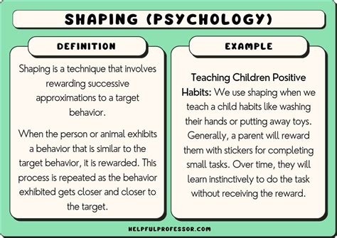 Shaping in Psychology: Unveiling Behavior Modification Techniques