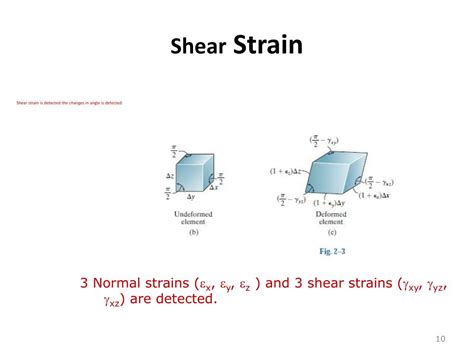 Mastering Shear Strain Equation: A Definitive Guide for Engineers