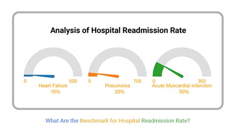 Short Term Readmission Penalties Healthcare