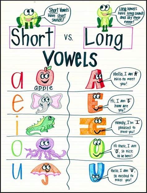 Short vs Long Vowels: Unravel the Mystery Behind Sounds