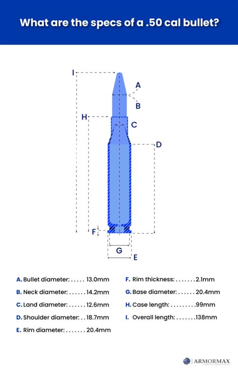 Size Of 50 Caliber Bullet