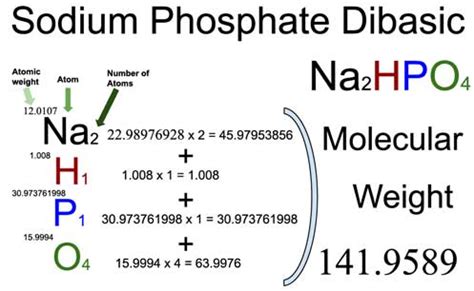 Sodium Phosphate Molar Mass: Accurate Guide