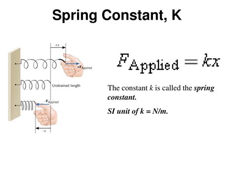 Spring Constant Unit: Essential Measurement Revealed!