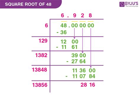 Mastering the Square Root of 48: Quick and Accurate Calculation Techniques