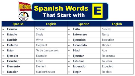 Begin Your 'Start in Spanish' Journey Today!