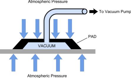 Stem Festival 2021 Explore Vacuum And Partial Vacuum