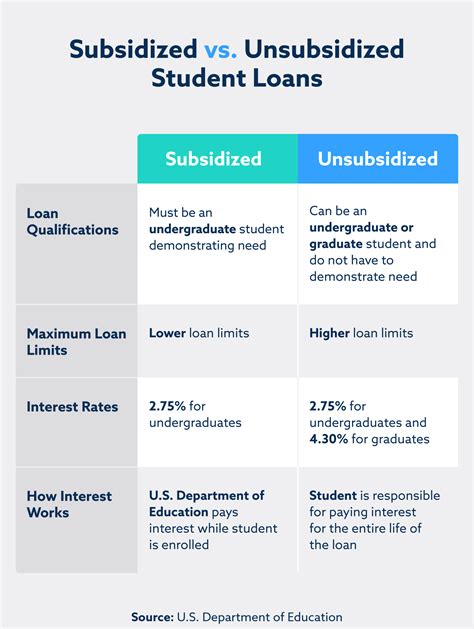 Subsidized Loans vs Unsubsidized Loans: The Ultimate Guide for Savvy Borrowers