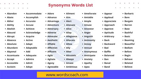 Exploring the Best Synonym for By for Clearer Communication