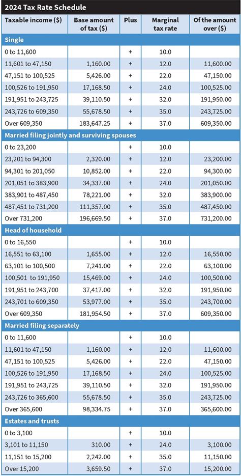 Tax Rate For Universal Healthcare 2024