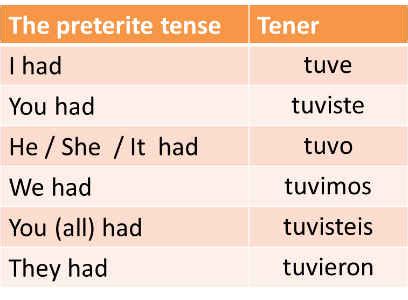 Mastering Tener Preterite Conjugations Quickly