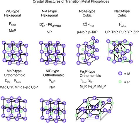 Don't Misuse Ternanry Metal Phosphides: A Common Mistake To Avoid
