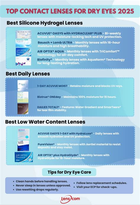 Top Rated Contacts for Dry Eyes: Ultimate Solution