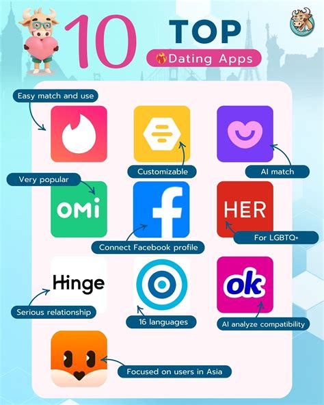 Top Rated Dating Apps Spain 2023: Find Love Easily!