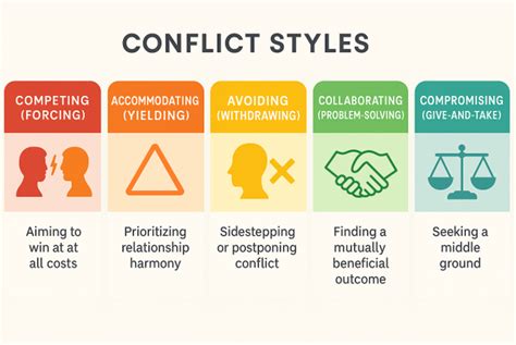 Unveiling the Types of Conflict: A Guide for Resolution Experts