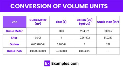 Unit for Volume Conversion Secrets Revealed