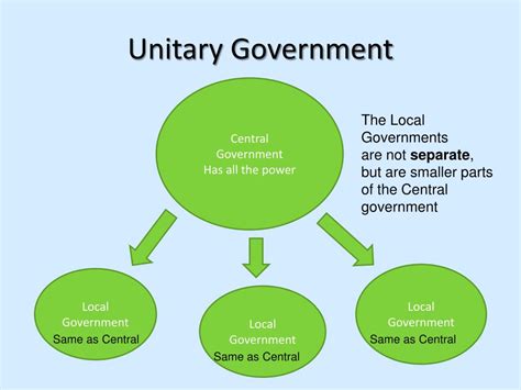Unlock the Mystery of Unitary Government Definition: What It Is and How It Works