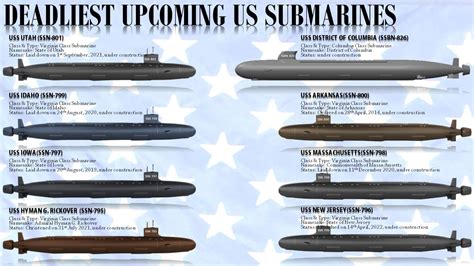 Us Class Of Submarines