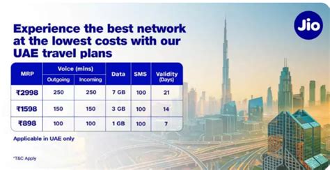 Best USA International Roaming Plans for Global Connectivity