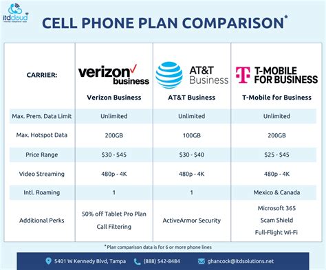 Best USA Mobile Phone Plans for Students 2023