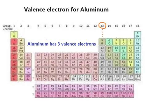 Unveiling the Mystery: Valence Electrons for Aluminum