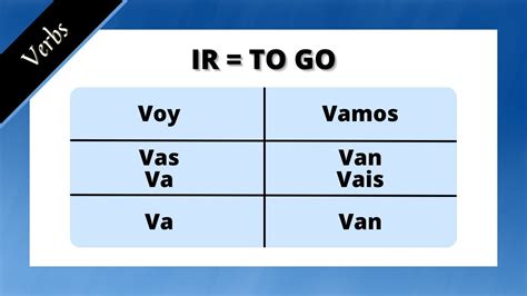 Master 'van' in Spanish: Quick Guide