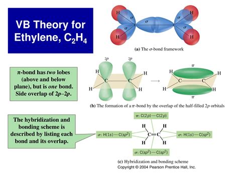 Uncovering the Power of VB Theory for Modern Business Strategies
