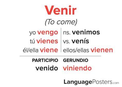 Master Venir Conjugation Spanish Easily
