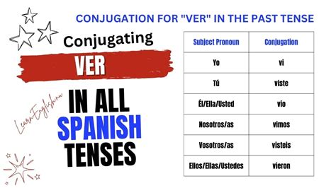 Mastering Ver Past Tense: Unlock Your Spanish Conjugation Secrets