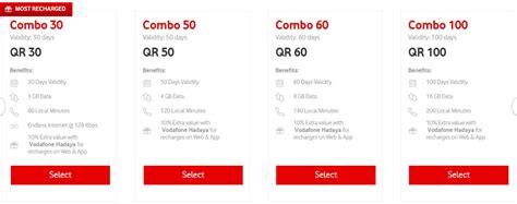 Best Vodafone Prepaid Offers for 2023