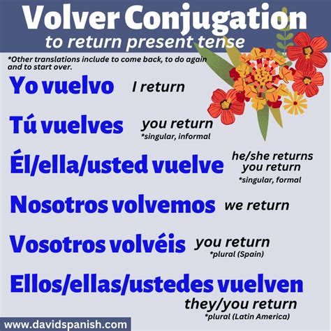 Unlocking 'Volver' in English: A Fascinating Linguistic Discovery