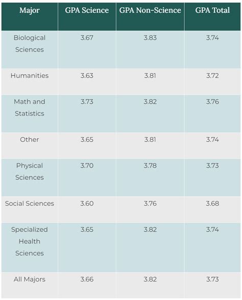 Washu Med School Pre Health Matriculation