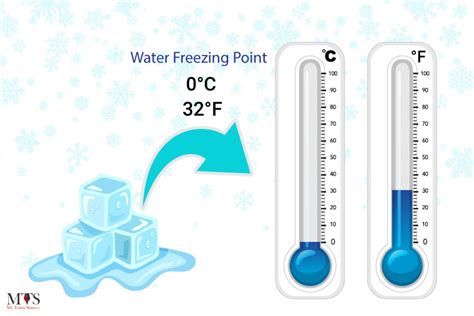 Unlocking the Mystery: Water Freezing Temp Explained