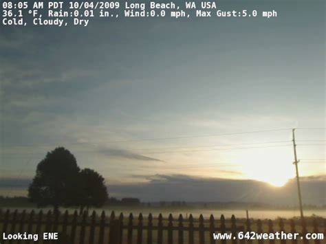 Weather Long Beach Wa