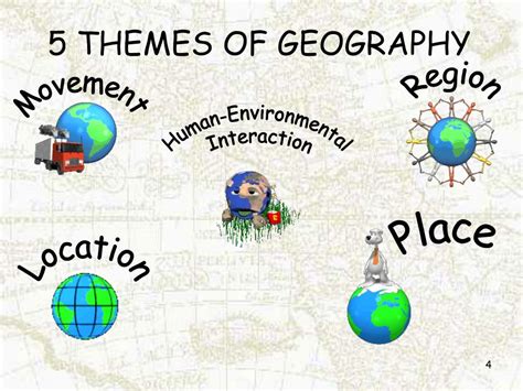 5 Themes of Geography: Essential Insights Unveiled