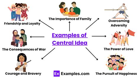 Unlocking the Central Idea: A Guide to Core Meaning
