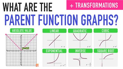 Exploring Parent Functions: A Key to Understanding Algebraic Foundations