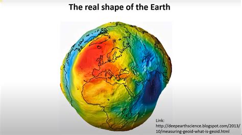 What is Earth's Shape: Unveiled Mystery