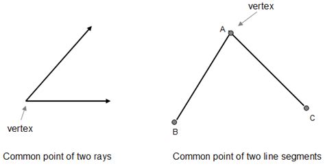 Demystifying 'What is a Vertex in Math'