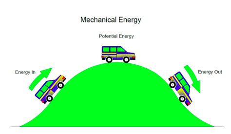Unlock What Is Mechanical Energy: Basics