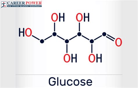 Unlock Glucose's Chemical Formula: Quick Insight