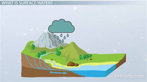 Unlocking Surface Freshwater's True Definition