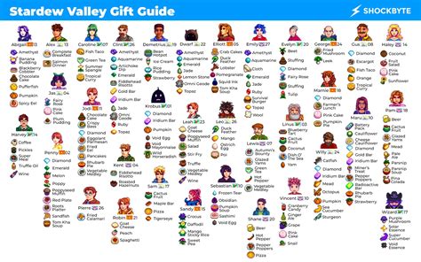 What Should I Get Sam For A Gift Stardew Valley