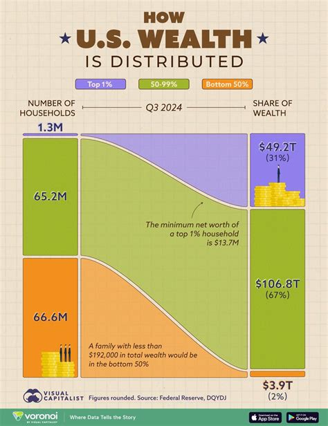 Who Really Owns the United States of America: The Surprising Truth Revealed