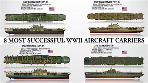 World War 2 British Carriers